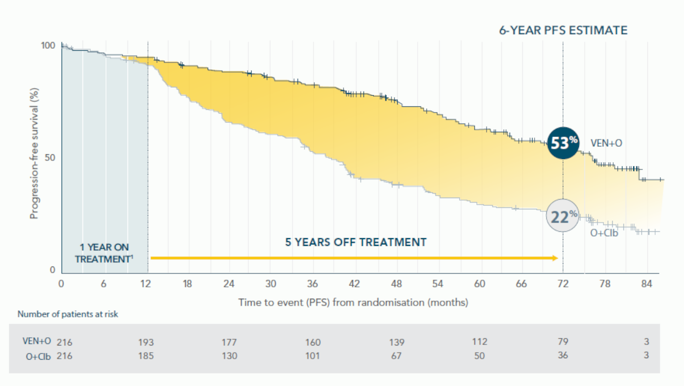 first line 41 first line 41